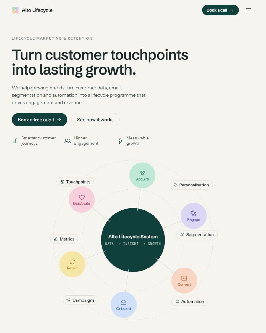 The Alto Lifecycle landing page.
